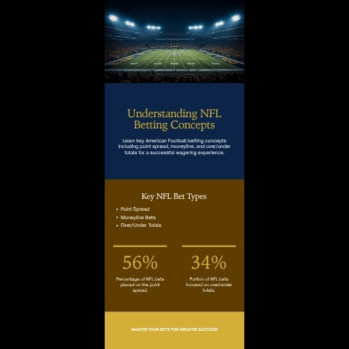 So sánh các loại kèo cá cược bóng bầu dục Mỹ NFL phổ biến tại SM88