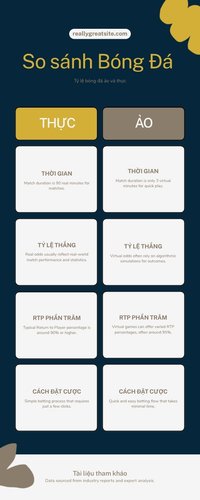 So sánh thời gian trận đấu và cơ chế RNG giữa bóng đá ảo và bóng đá thật tại SM88