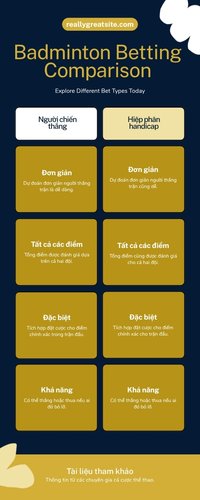 Bảng so sánh các loại kèo cá cược cầu lông tại SM88