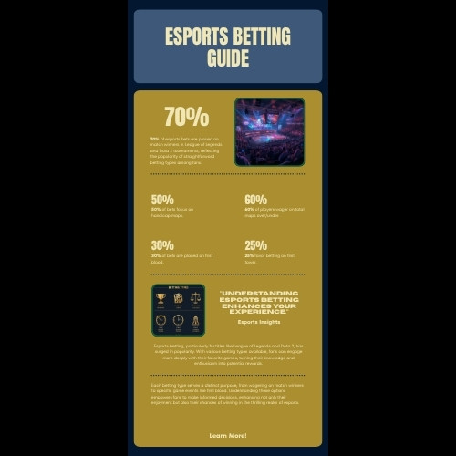 Các loại kèo cá cược esports LMHT và Dota 2 phổ biến tại SM88