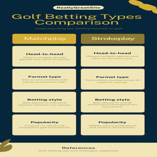 So sánh các loại kèo cá cược golf phổ biến tại SM88