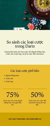 So sánh các loại kèo cá cược phi tiêu darts tại SM88