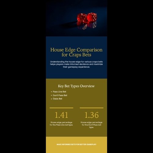 So sánh tỷ lệ nhà cái các loại cược Craps tại SM88