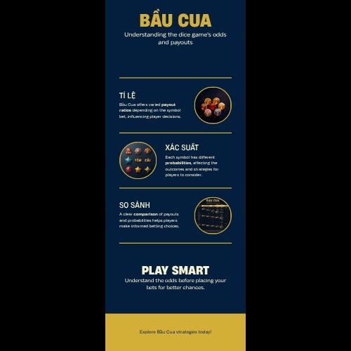 So sánh xác suất và tỷ lệ trả thưởng các mức trúng trong Bầu Cua Tôm Cá tại SM88