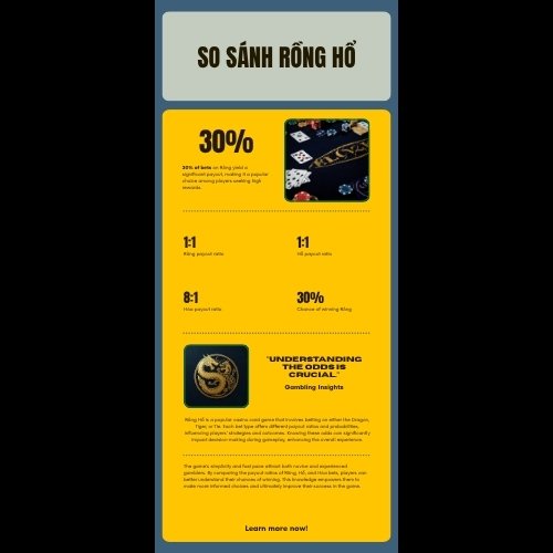 So sánh tỷ lệ trả thưởng các loại cược Rồng Hổ tại SM88